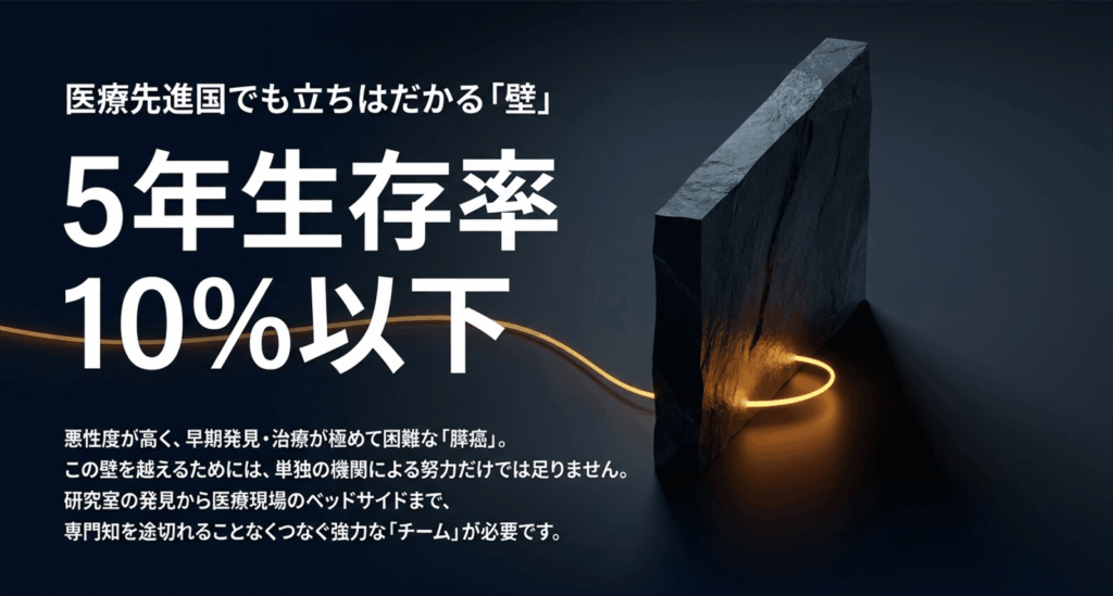 5年生存率 10%以下